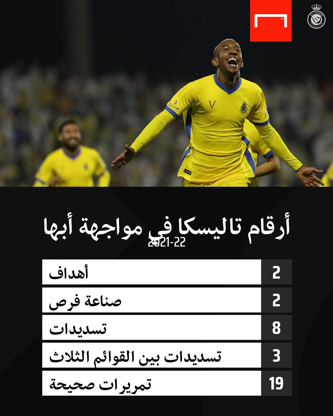 أرقام تاليسكا أمام أبها 30-9-2021