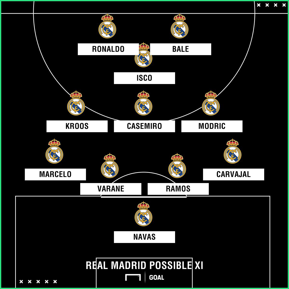 Real Madrid possible Athletic