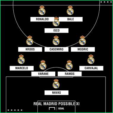 Real Madrid possible Athletic