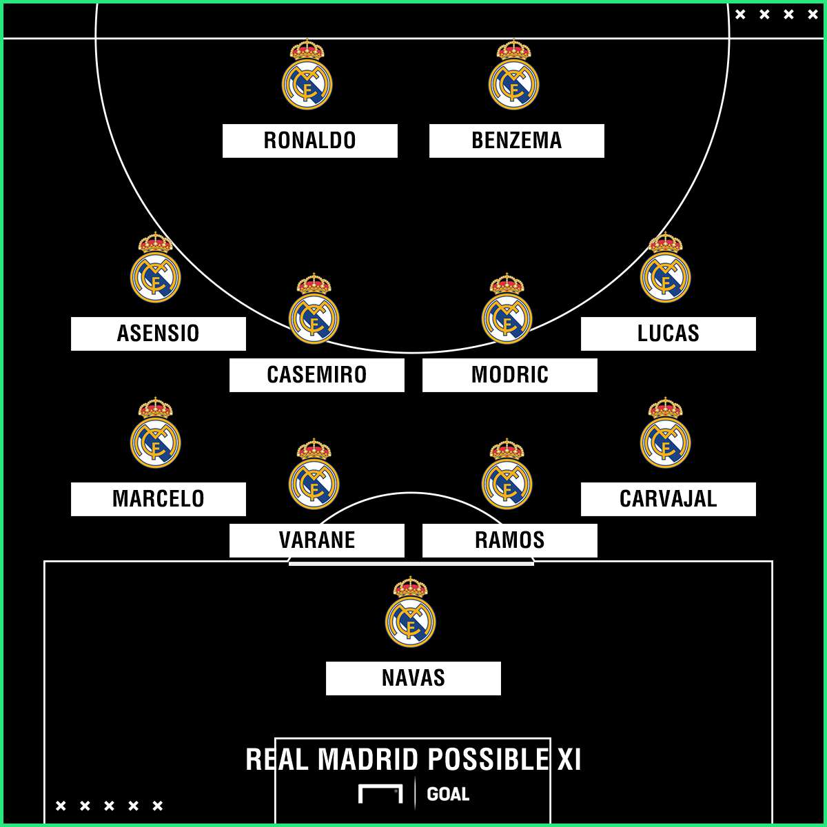Real Madrid possible Atleti