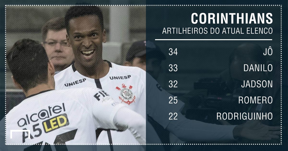 Corinthians artilharia PS - 18/07/2017