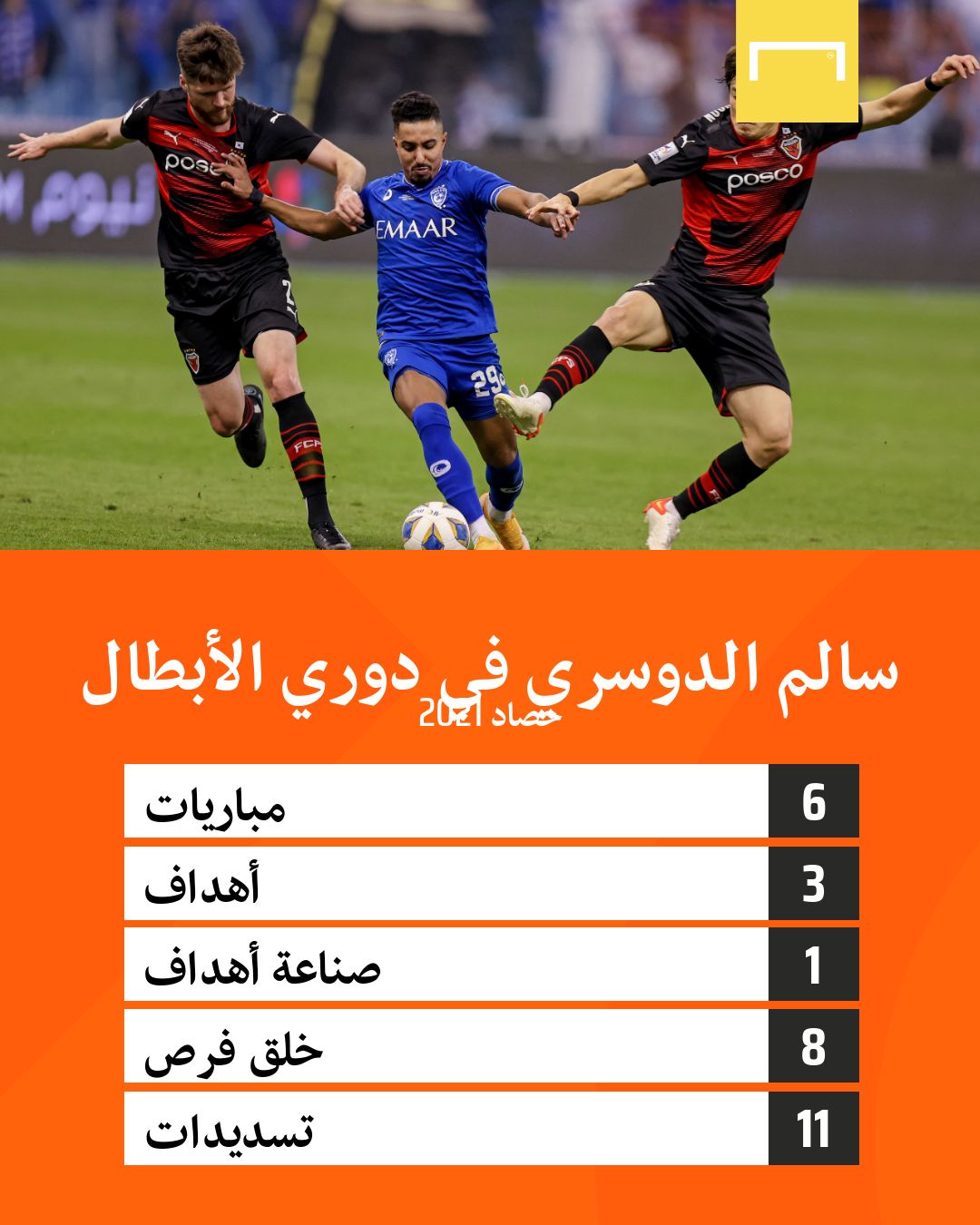 سالم الدوسري في دوري الأبطال 2021