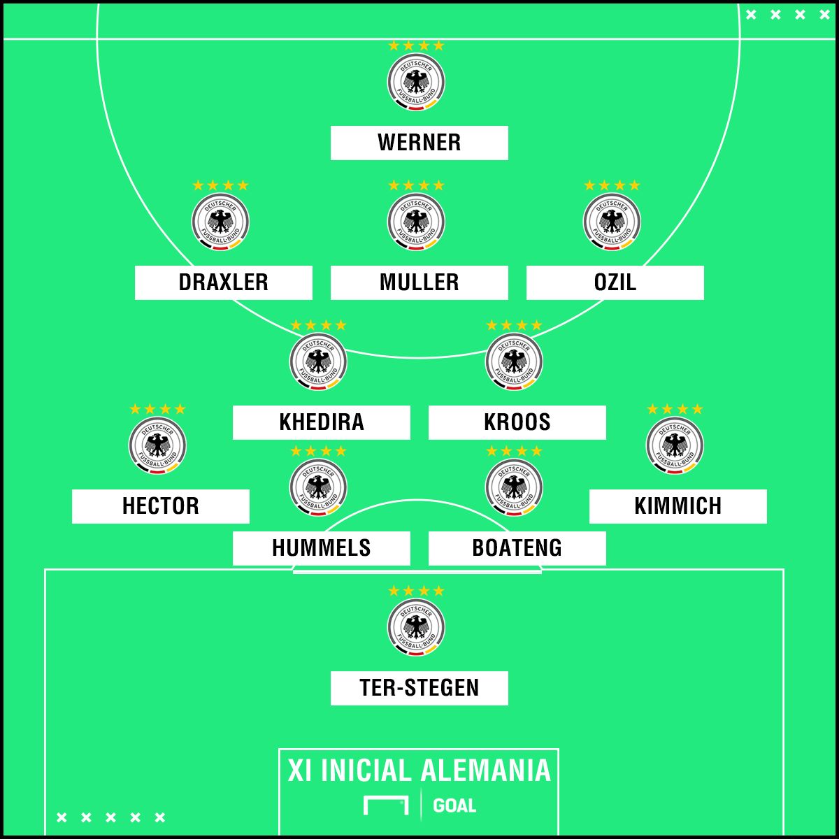 Alemania XI