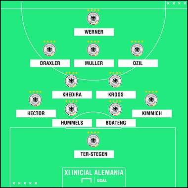 Alemania XI
