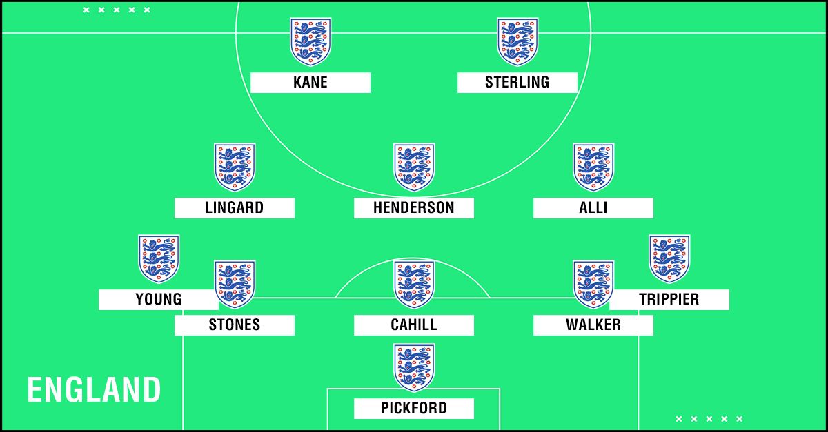 Predicted England WC2018 XI