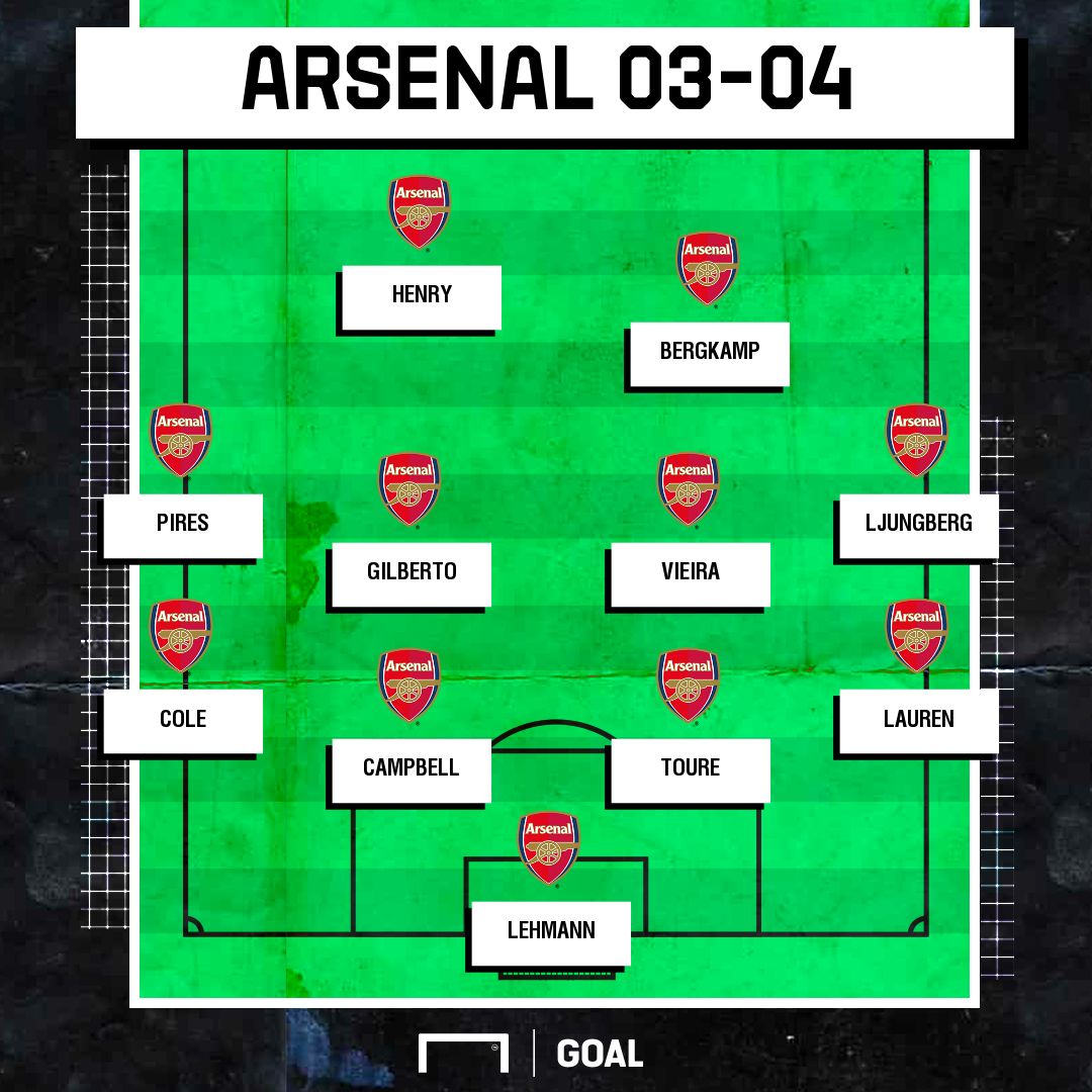 Arsenal 2003-04