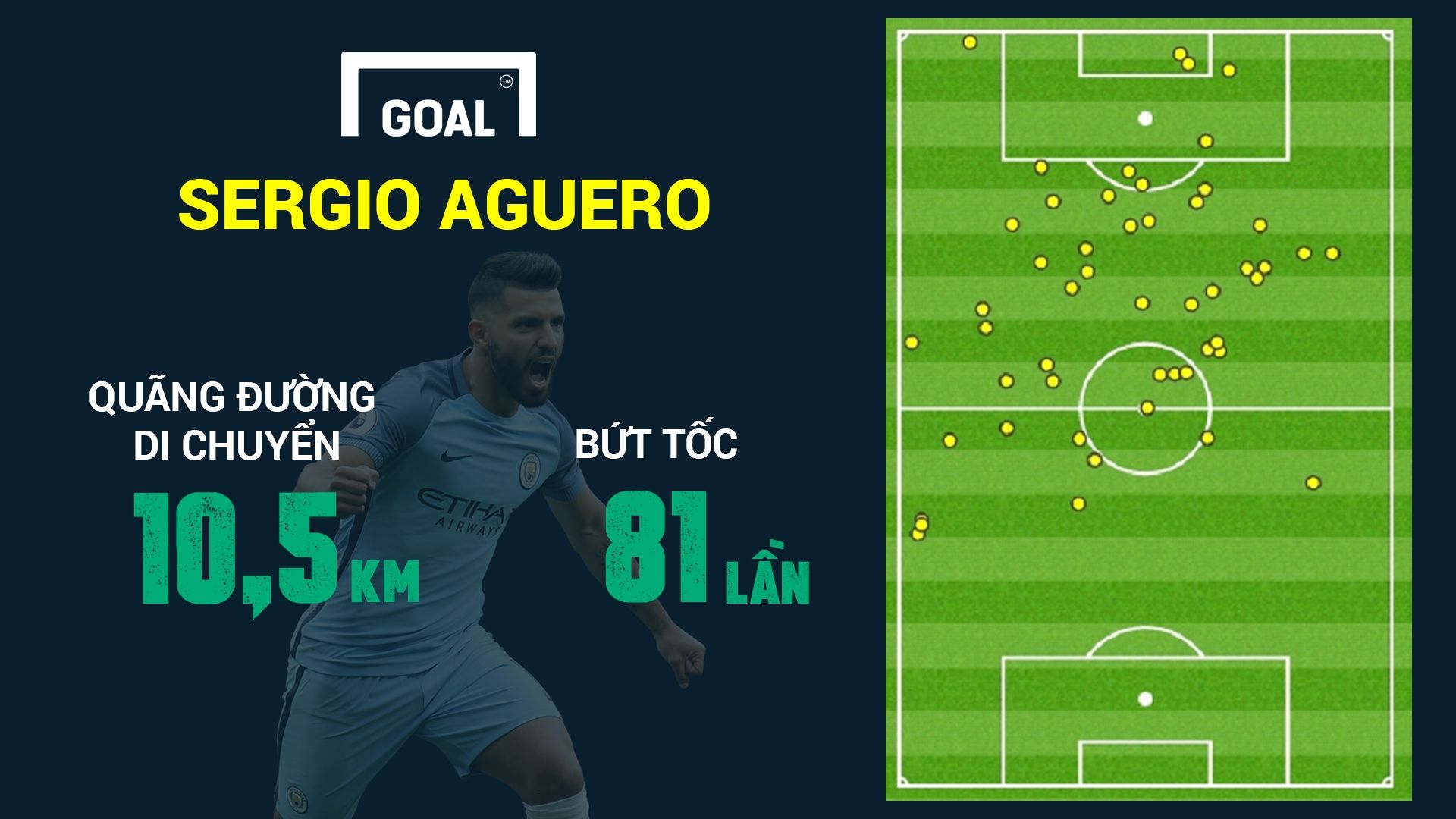 Sergio Aguero Graphic