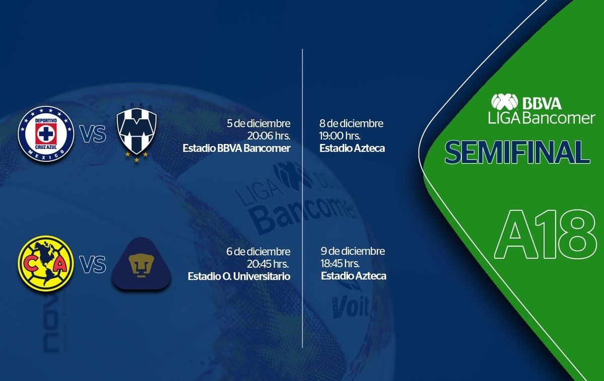 Semifinales Apertura 2018 Liga MX