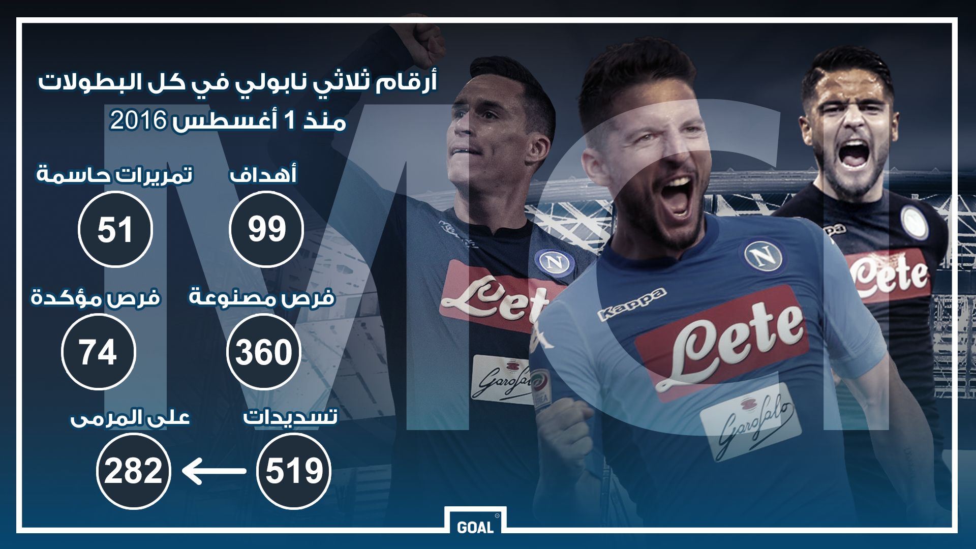 Napoli GFX