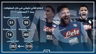 Napoli GFX