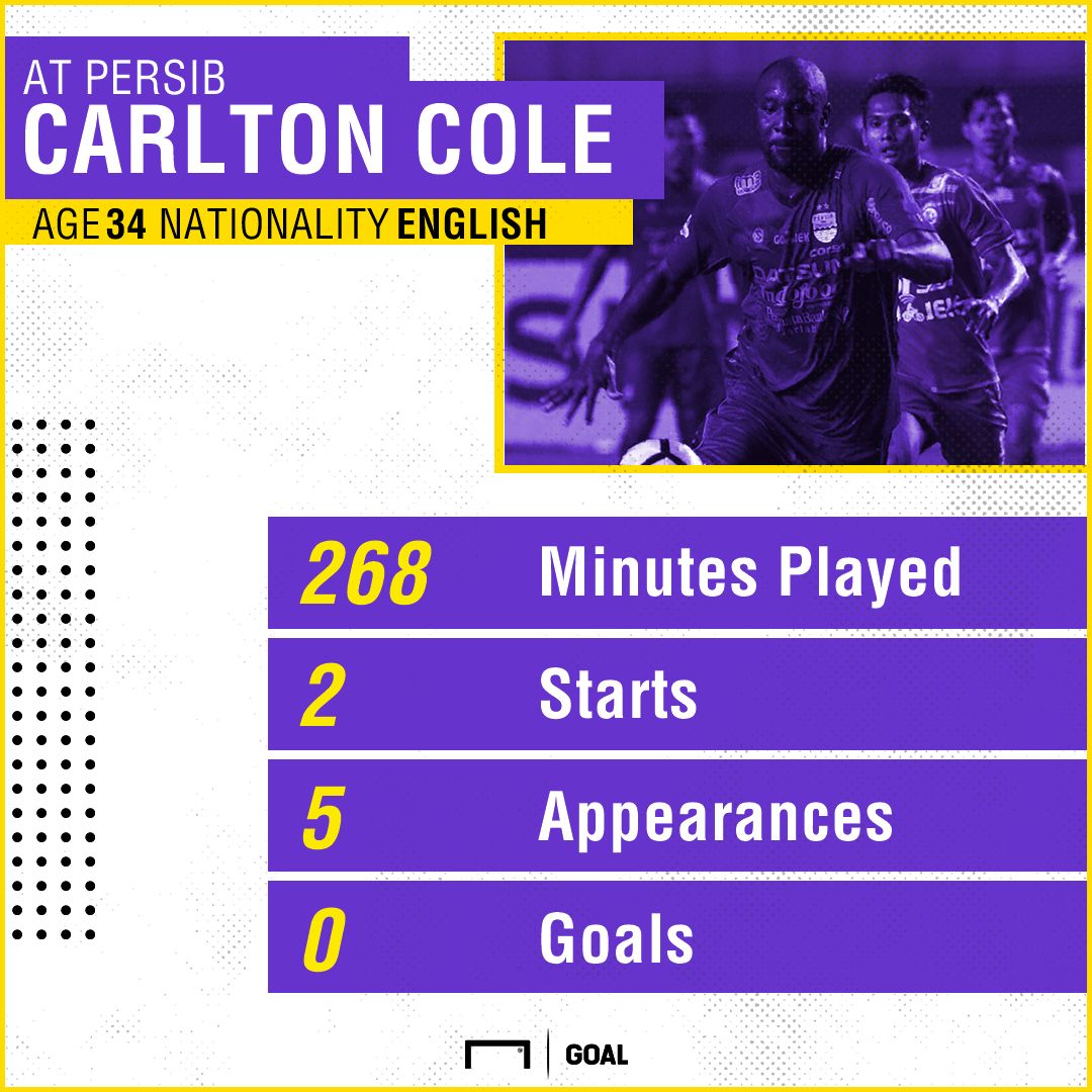 Carlton Cole GFX Persib