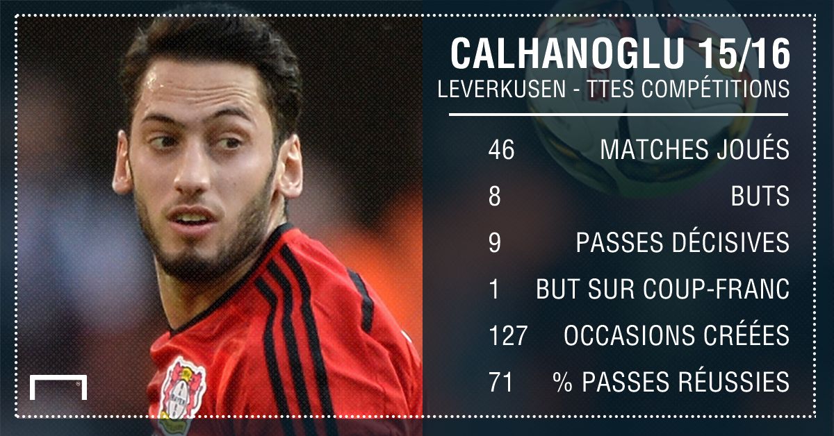 PS Calhanoglu