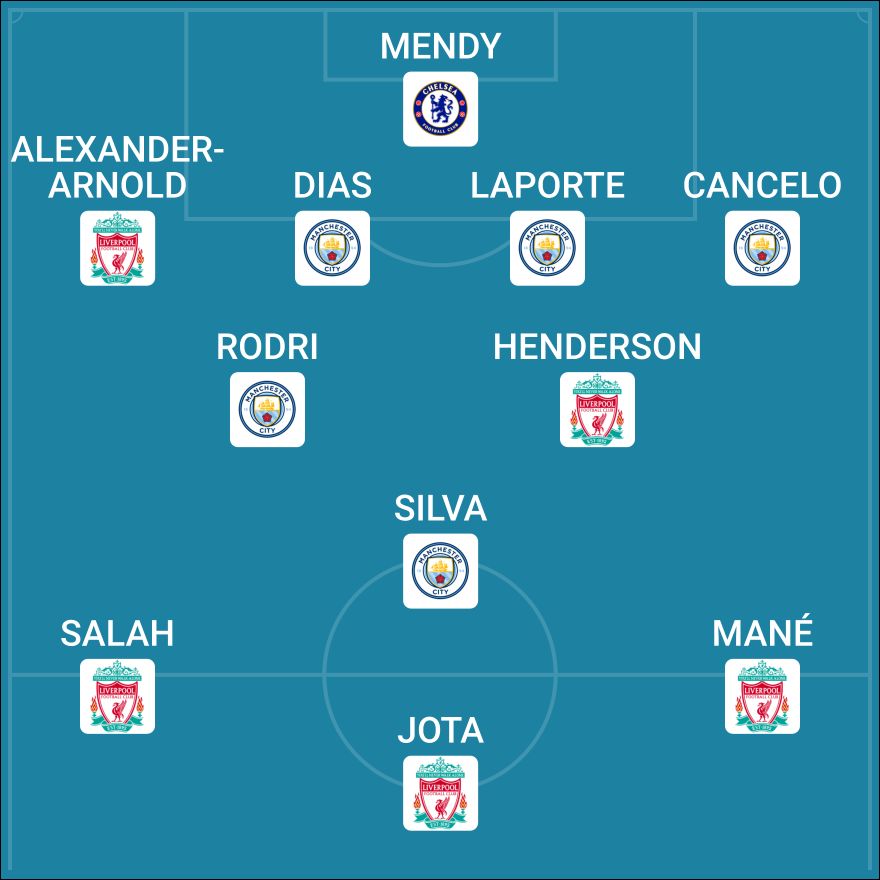 CIES - Equipe-type Premier League 2021