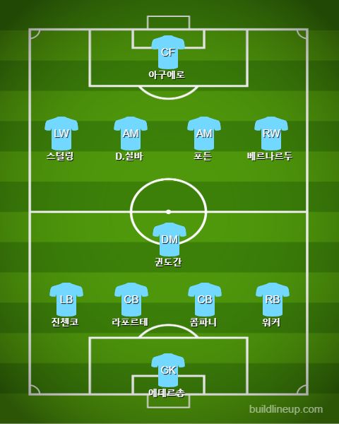 Manchester City Starting vs Leicester City
