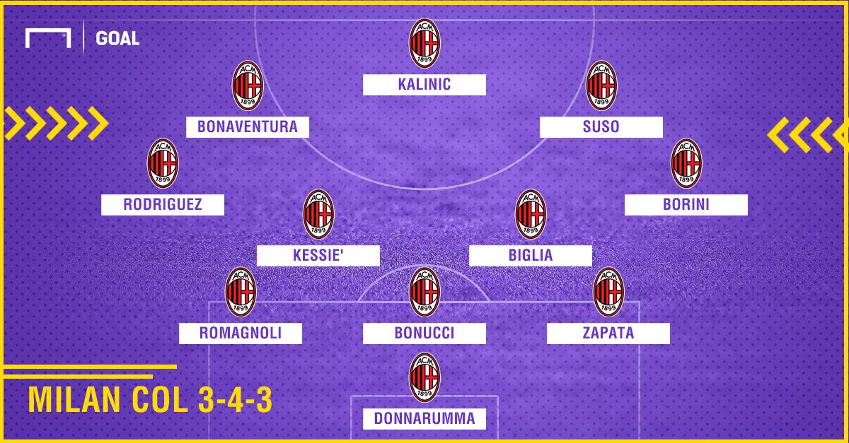 PS Milan 3-4-3