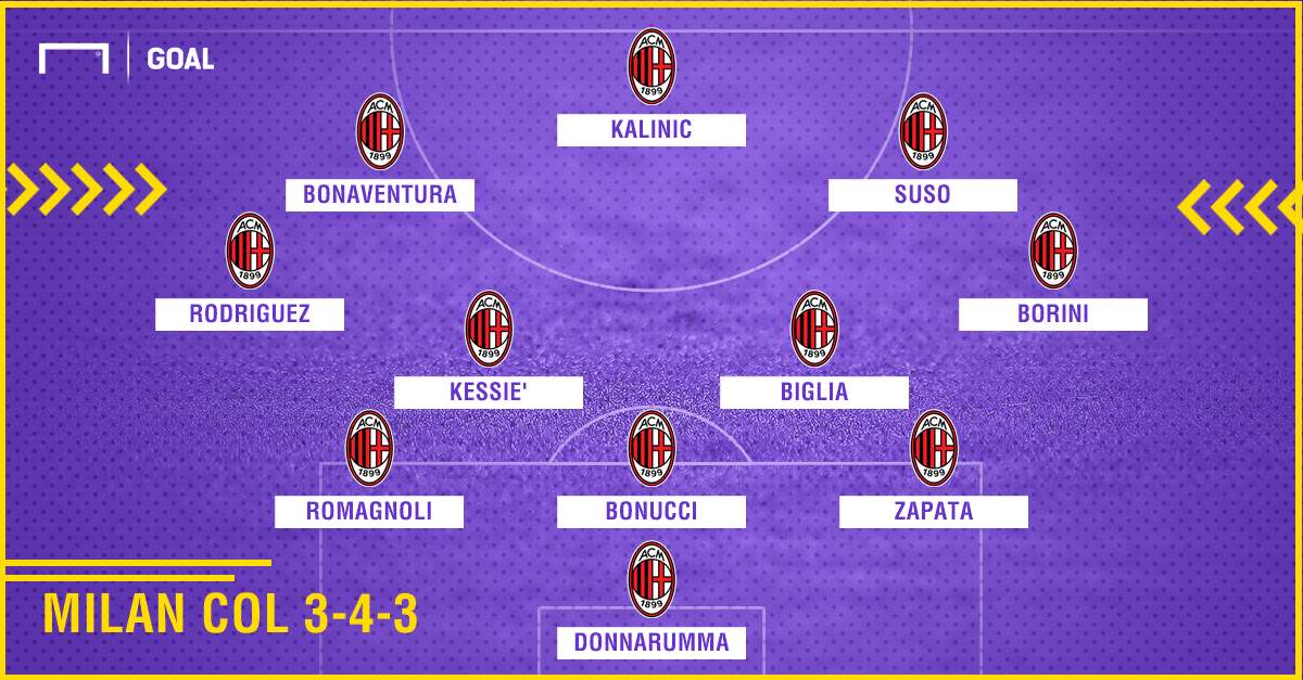 PS Milan 3-4-3