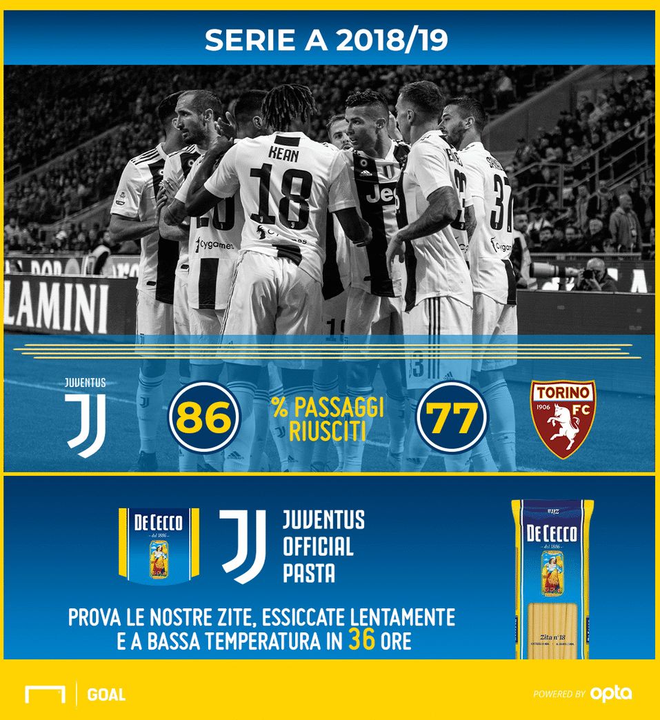 De Cecco Juventus-Torino