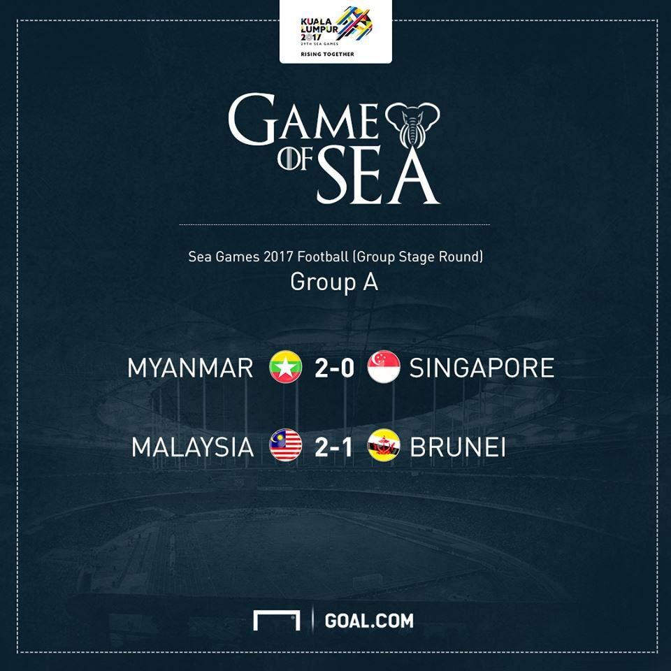 SEA Games 2017 MD1 results