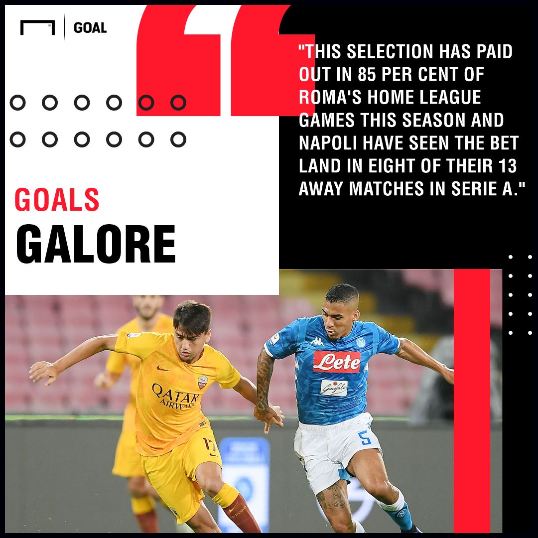 Roma v Napoli Betting Preview