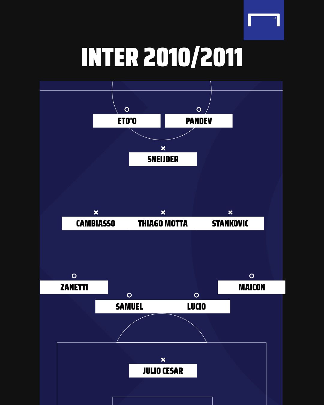 PS Inter 2010/2011