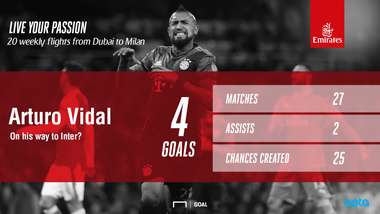 Arturo vidal - Emirates