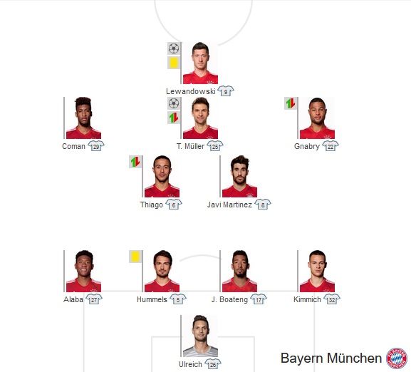 Bayern Starting vs Werder Bremen
