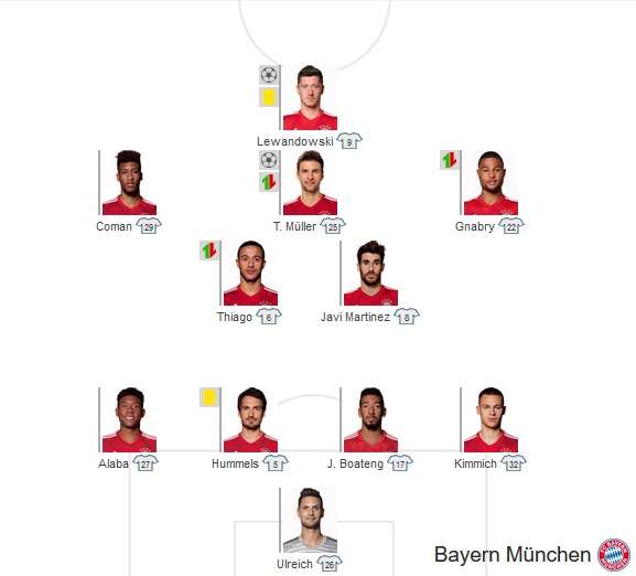 Bayern Starting vs Werder Bremen