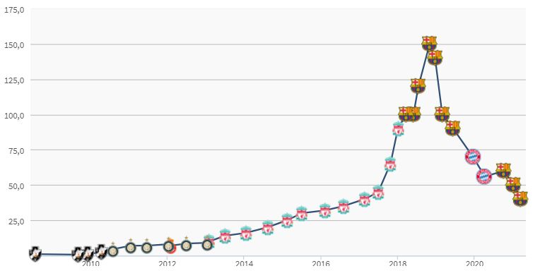 سعر كوتينيو