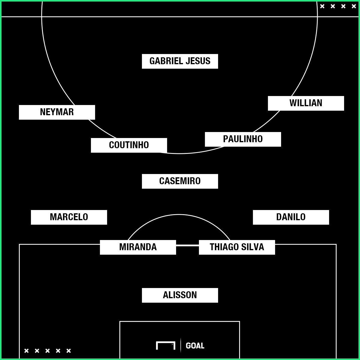 GFX Brasil x Áustria