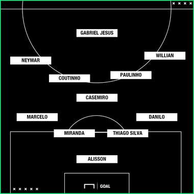 GFX Brasil x Áustria