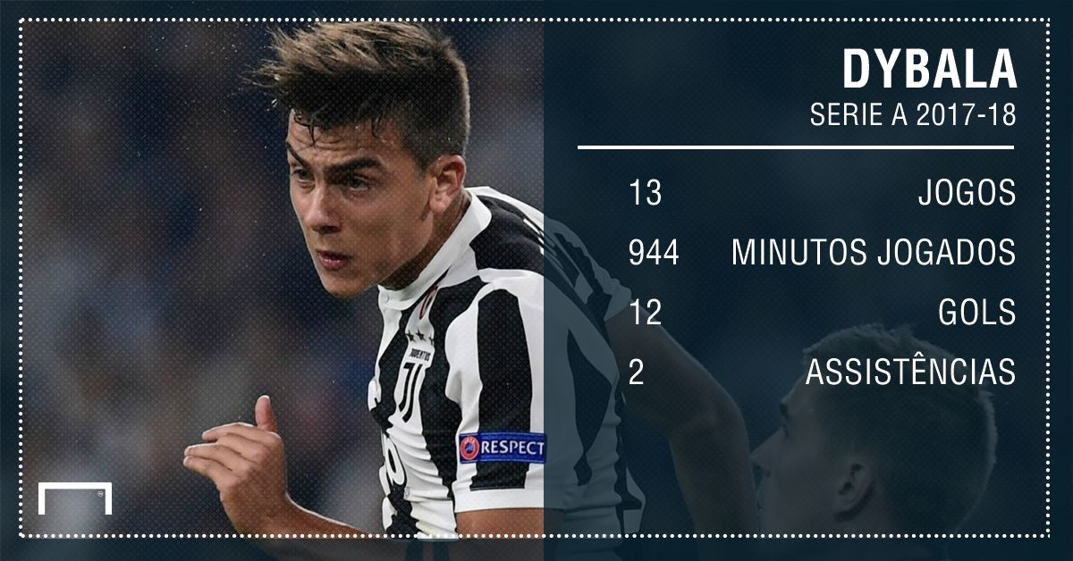 Dybala números serie A