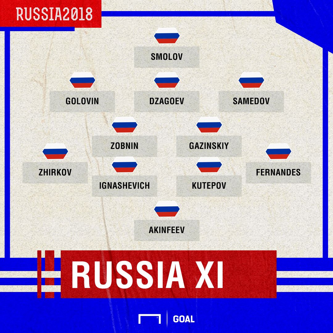 Russia XI vs Saudi