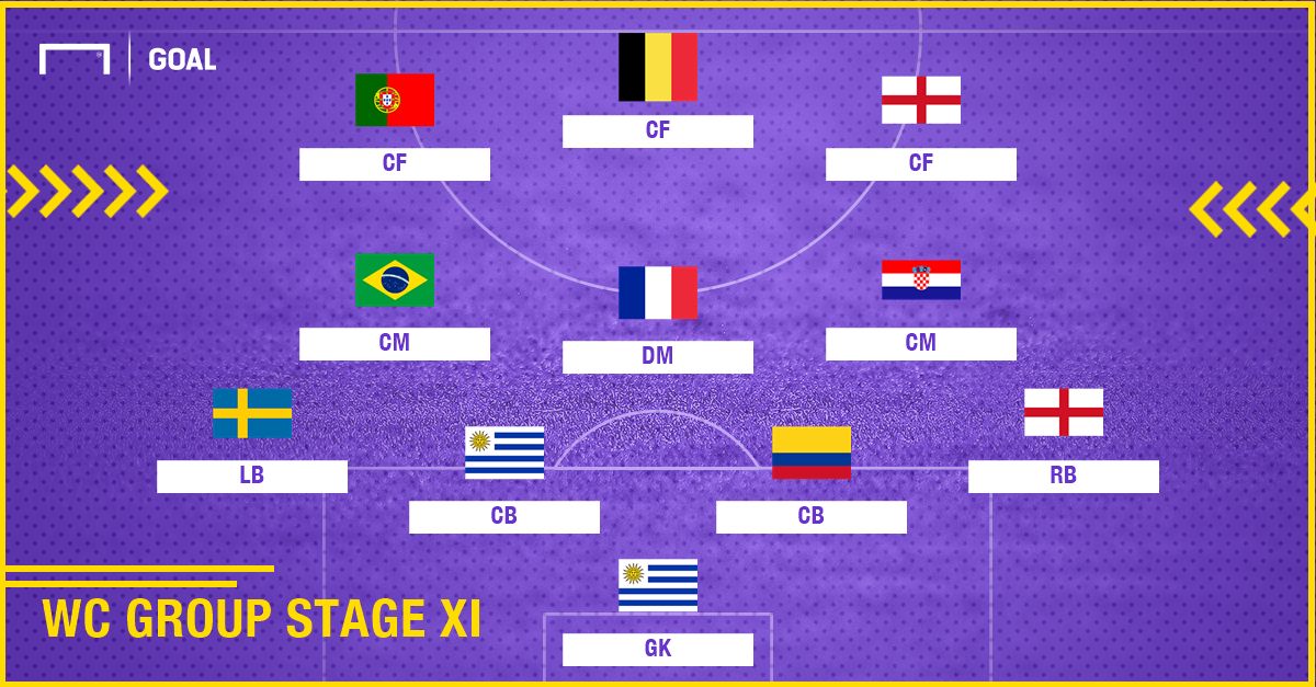 Best XI : ทีมยอดเยี่ยมรอบแบ่งกลุ่มฟุตบอลโลก 2018