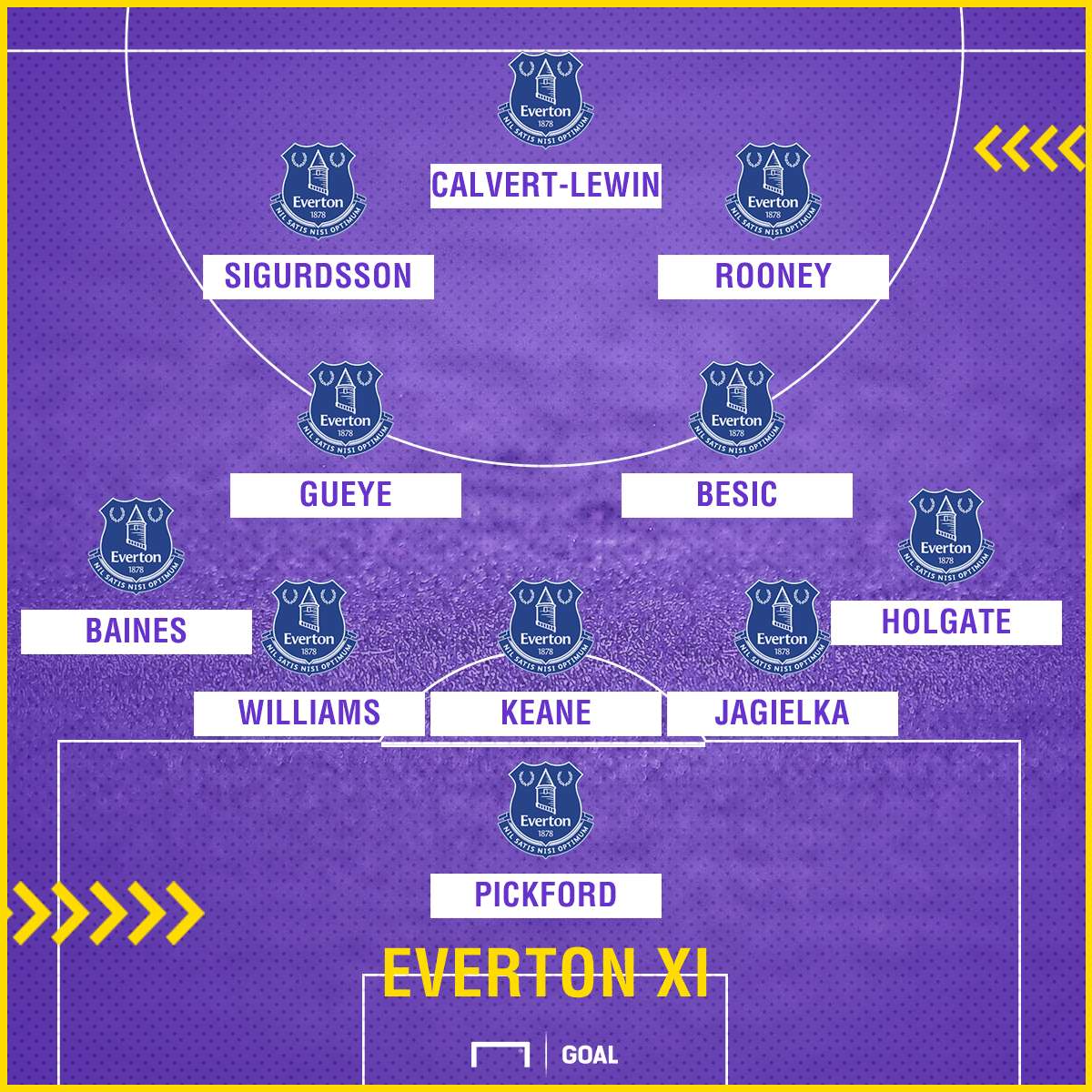 Everton XI GFX