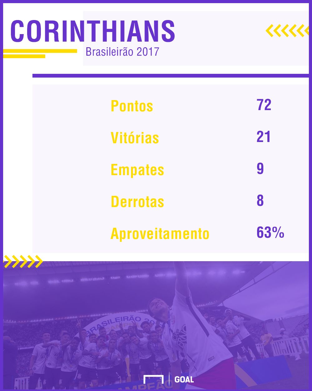 Corinthians  PS - Brasileirão 2017- 12/04/2018