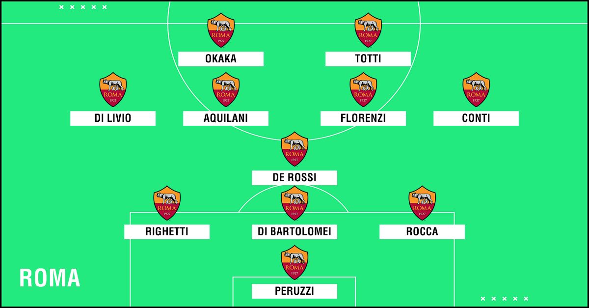 GFX Academy XI Roma