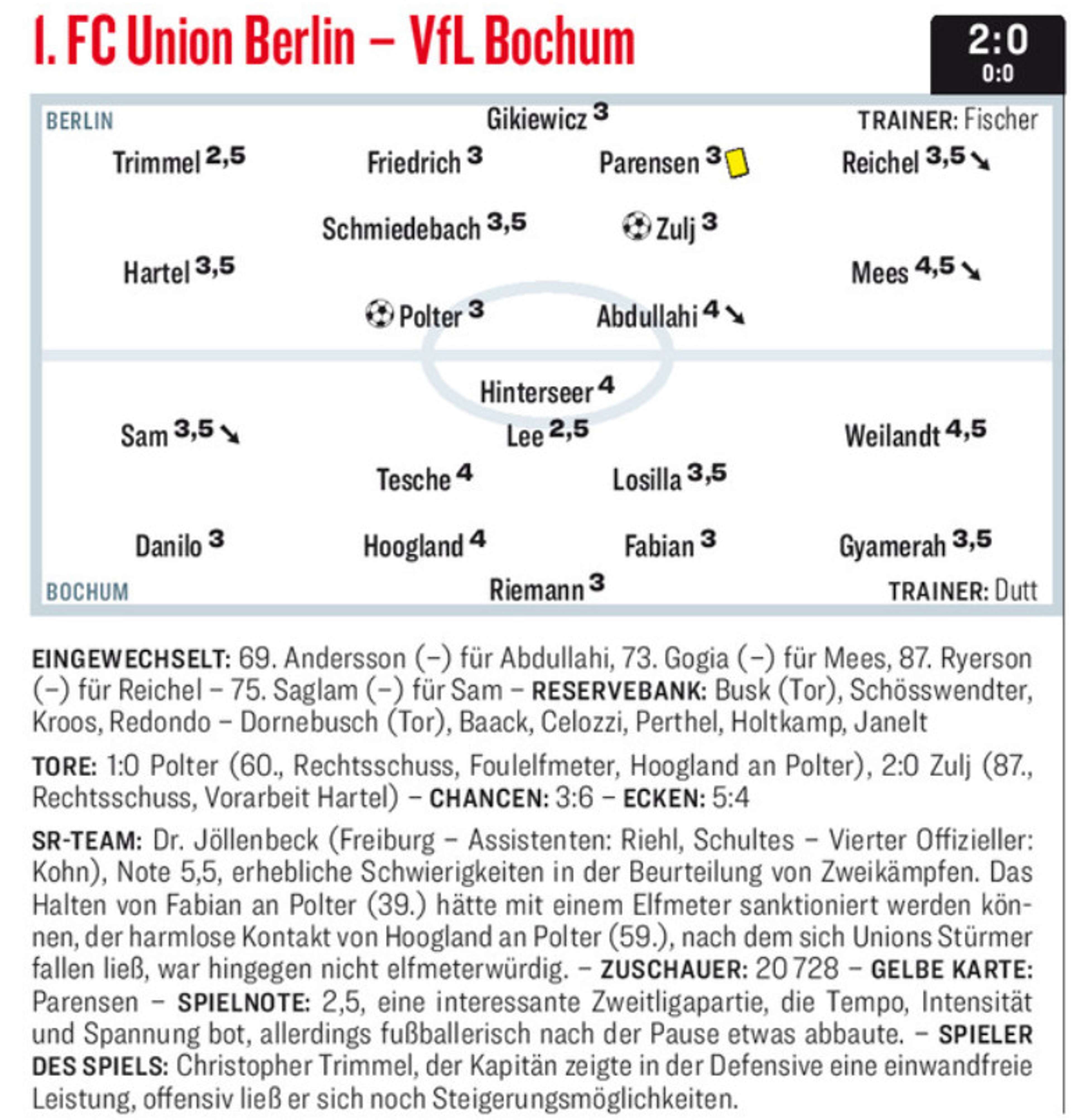 Union Berlin vs Bochum Players Rating