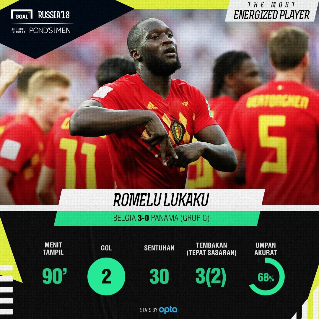 The Most Energized Player Belgia vs Panama Romelu Lukaku