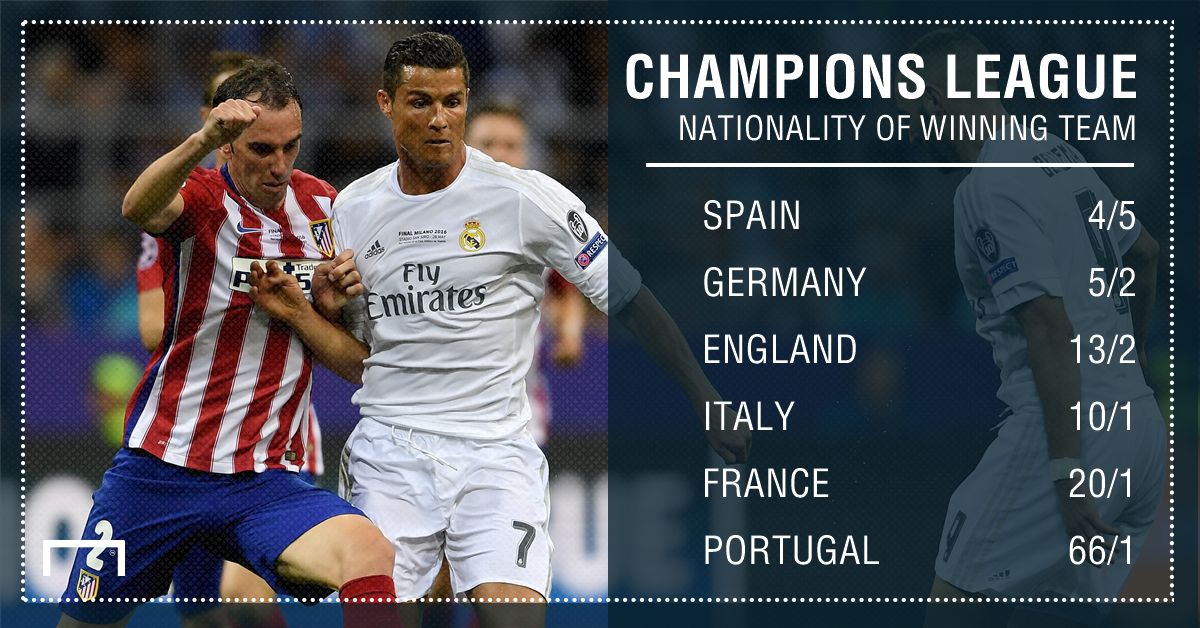 GFX FACT UCL WINNING NATION
