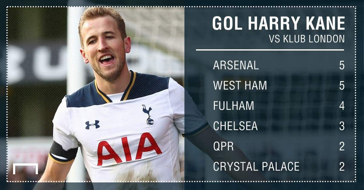 GFXID - Rekor Gol Harry Kane