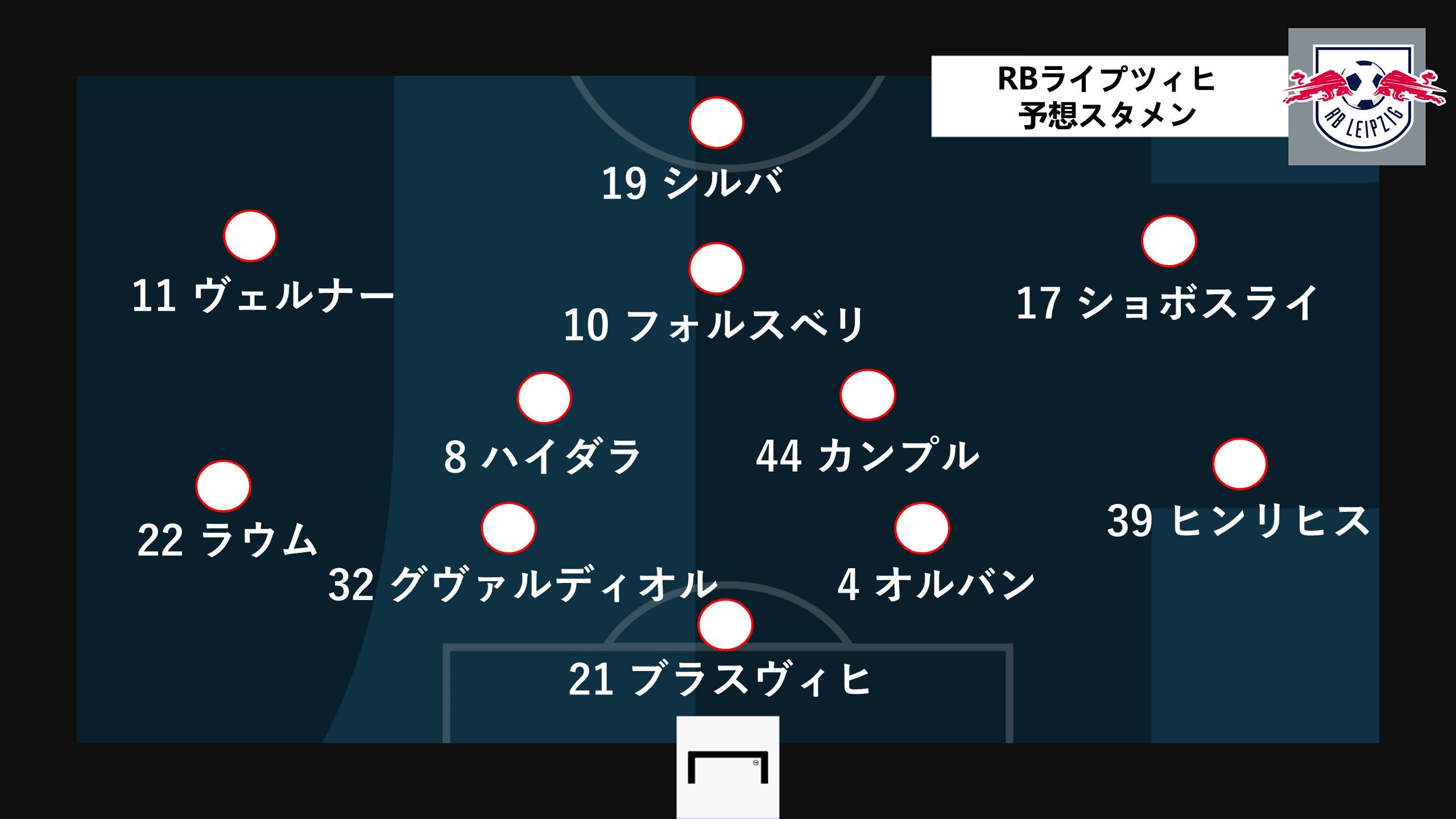 leipzig predict line up