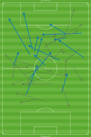 Afif passes vs. Korea