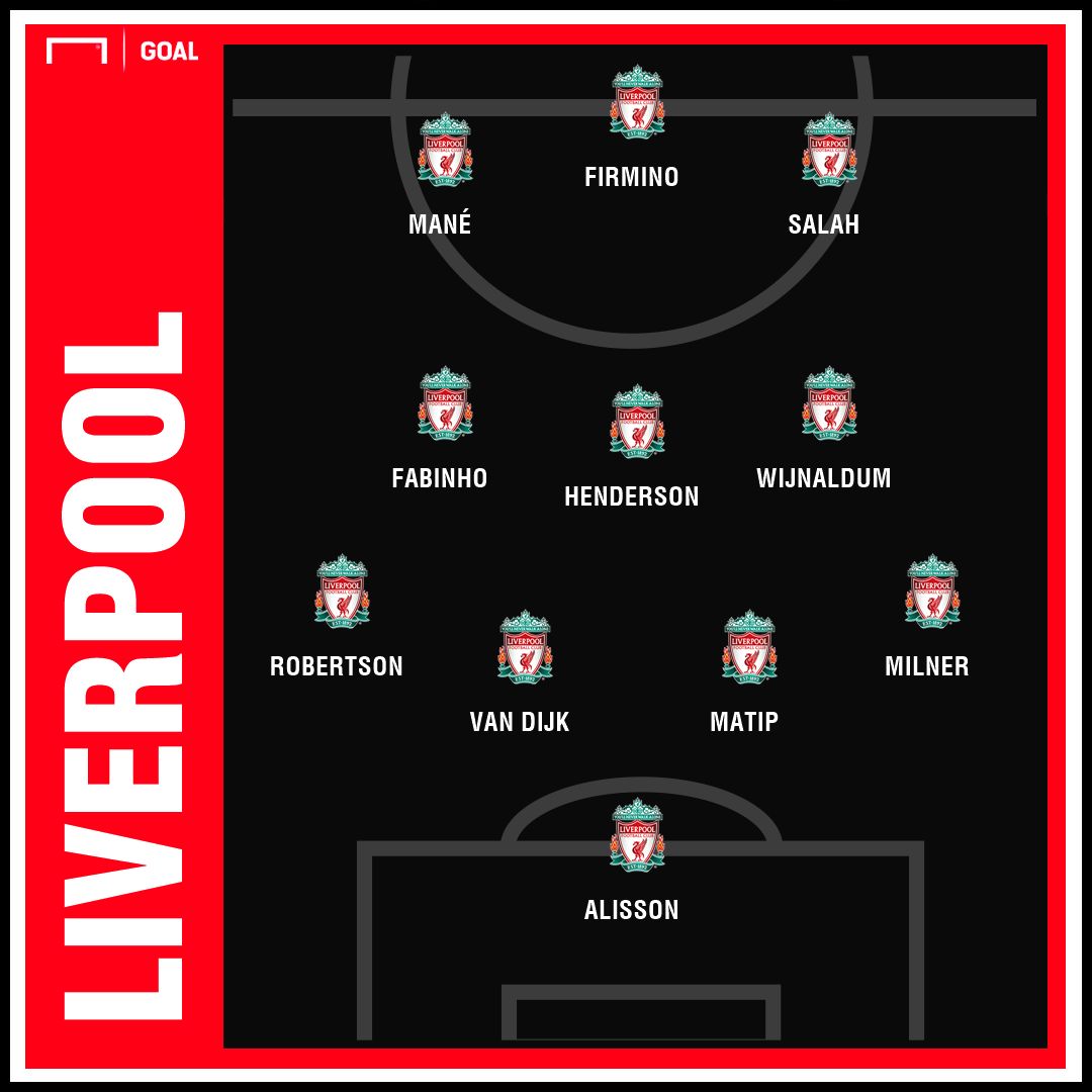 Predicted GFX West Ham Liverpool | 04012019