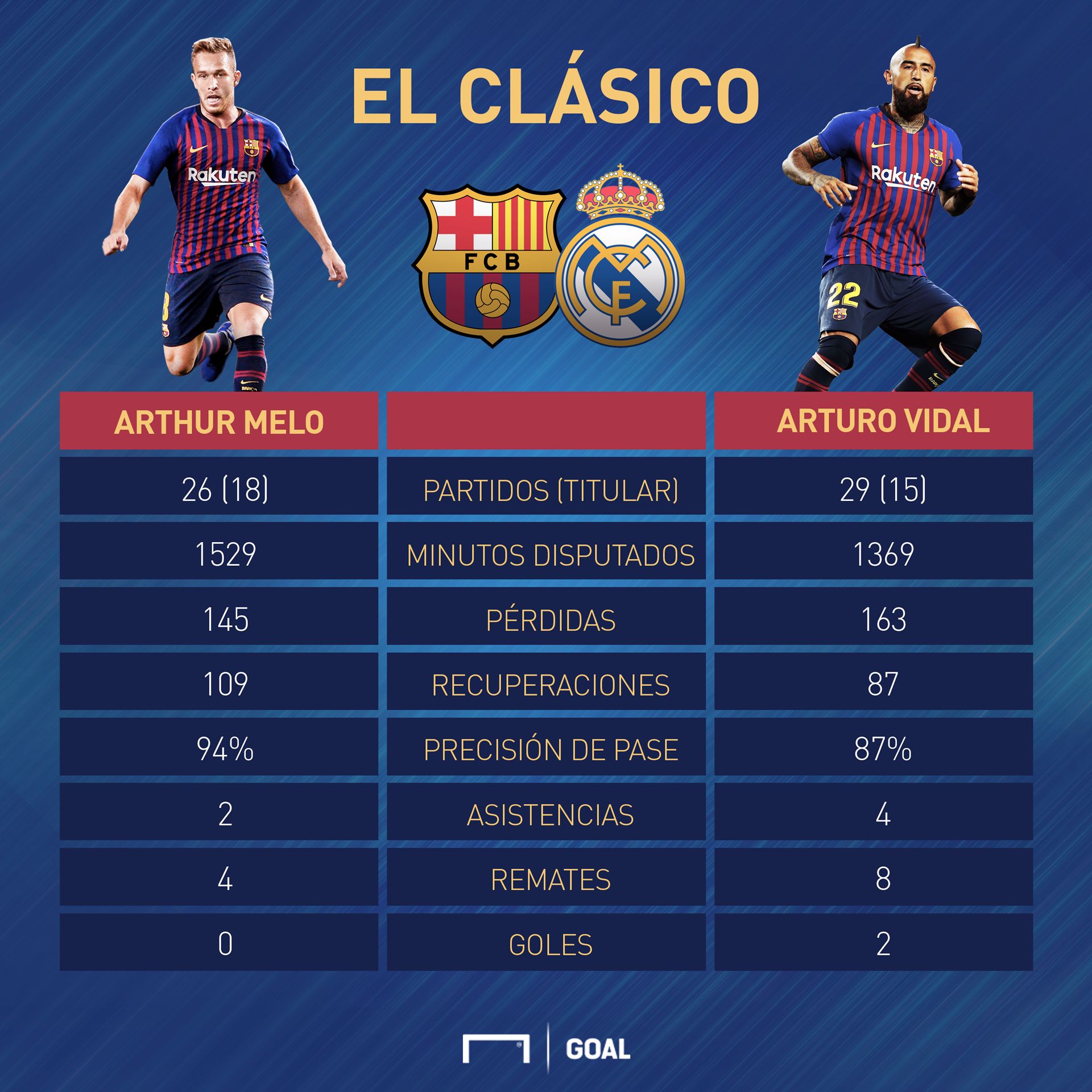 arthur melo y arturo vidal pre clasico copa del rey