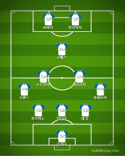 Atalanta Starting vs Lecce
