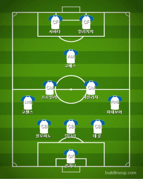 Atalanta Starting vs Lecce