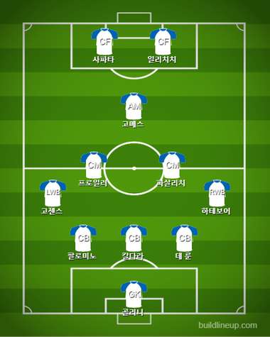 Atalanta Starting vs Lecce