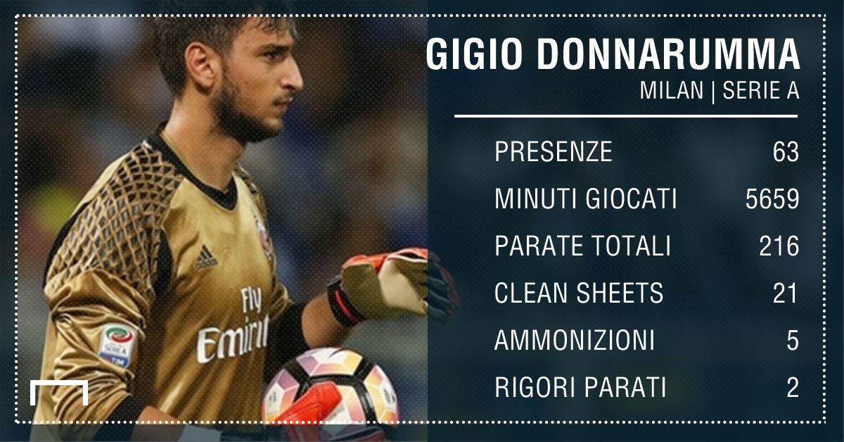 Gigio Donnarumma PS