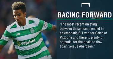 GFX Aberdeen Celtic betting