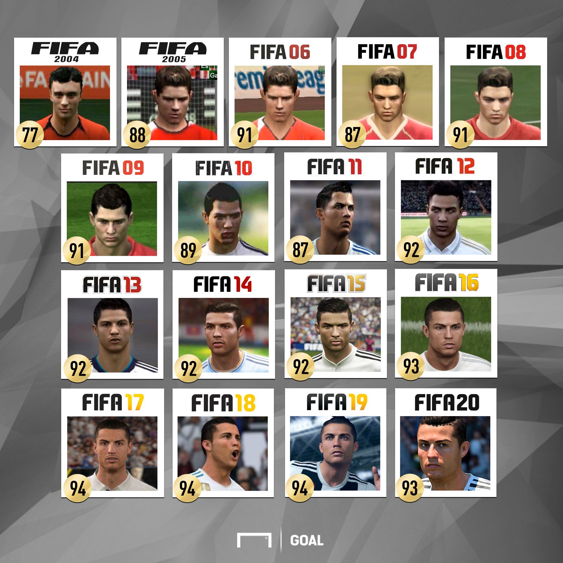 ronaldo evolution fifa